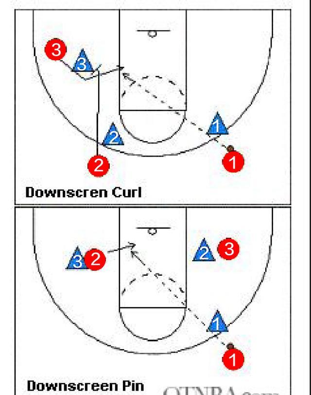 《最强nba》上分战术——根基篇