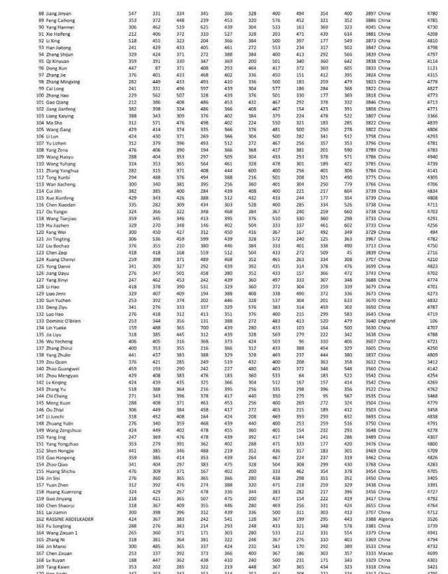 2017第26届深圳世界脑力锦标赛全球世界记忆