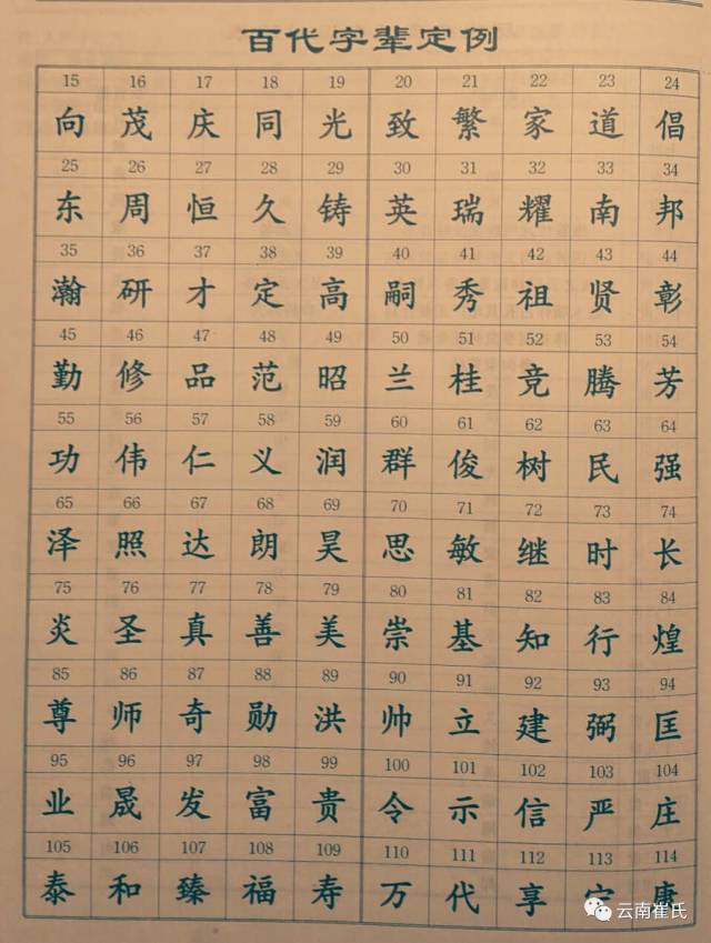 世居清河,后裔称其为清河堂始祖;次子崔峰字仲牟,世居博陵,后裔称其为