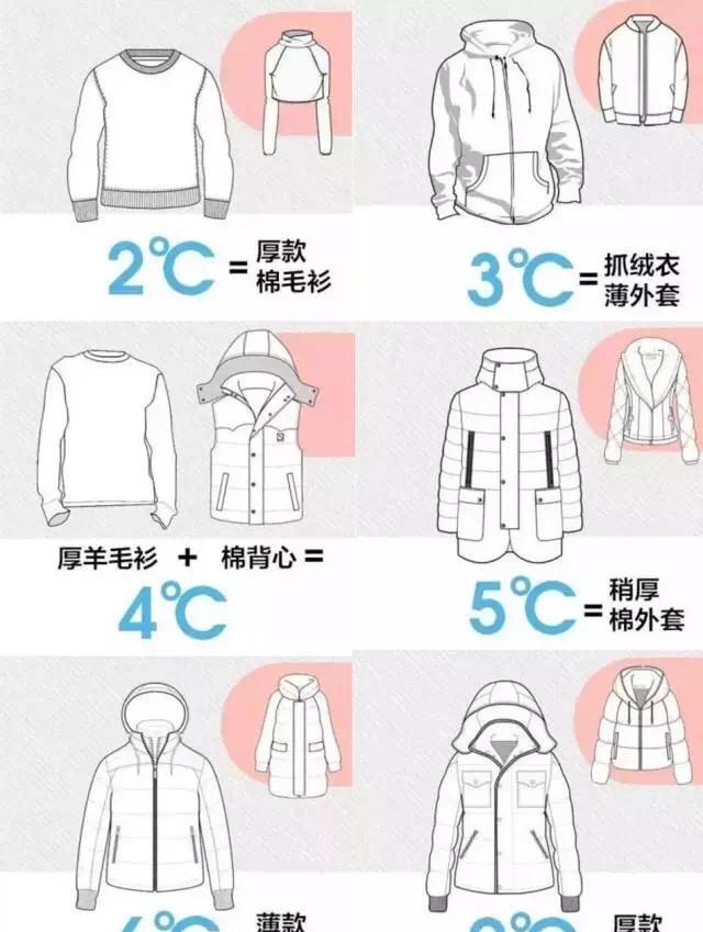 冬天不要给孩子这样穿衣服一不小心会害了他附冬天穿衣公式