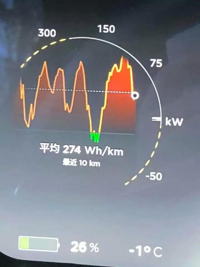 冬季会如何影响电动汽车的续航和充电速度？车主这样说