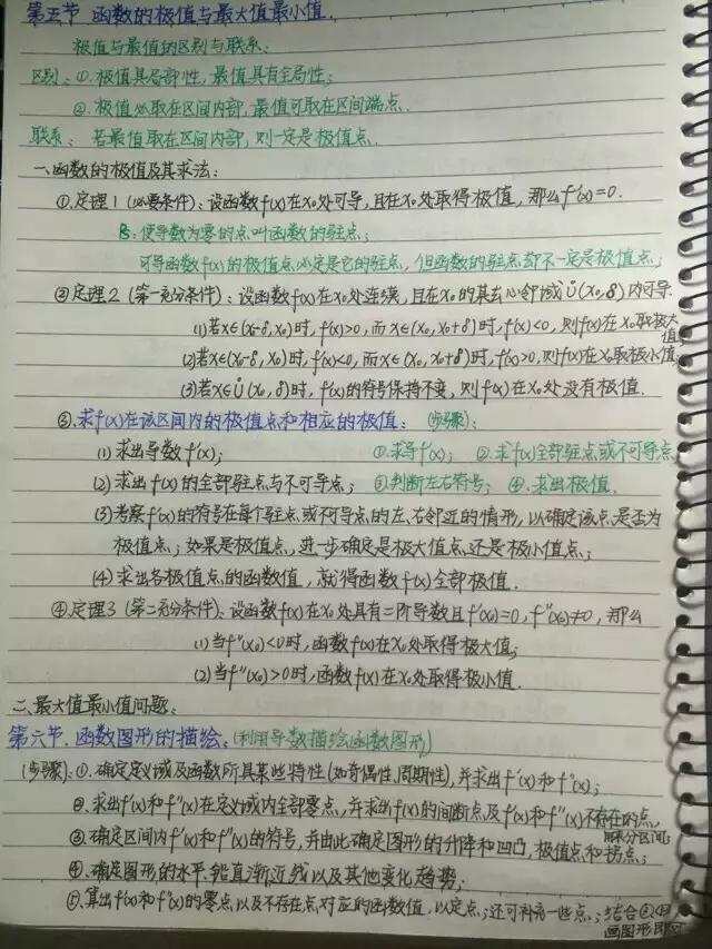 清华学霸数学满分笔记精美程度堪比教科书