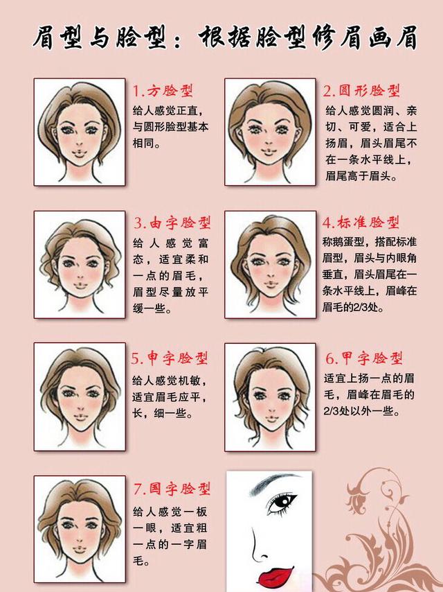 脸型与眉型5种基础眉毛画法画眉改善面部缺陷!