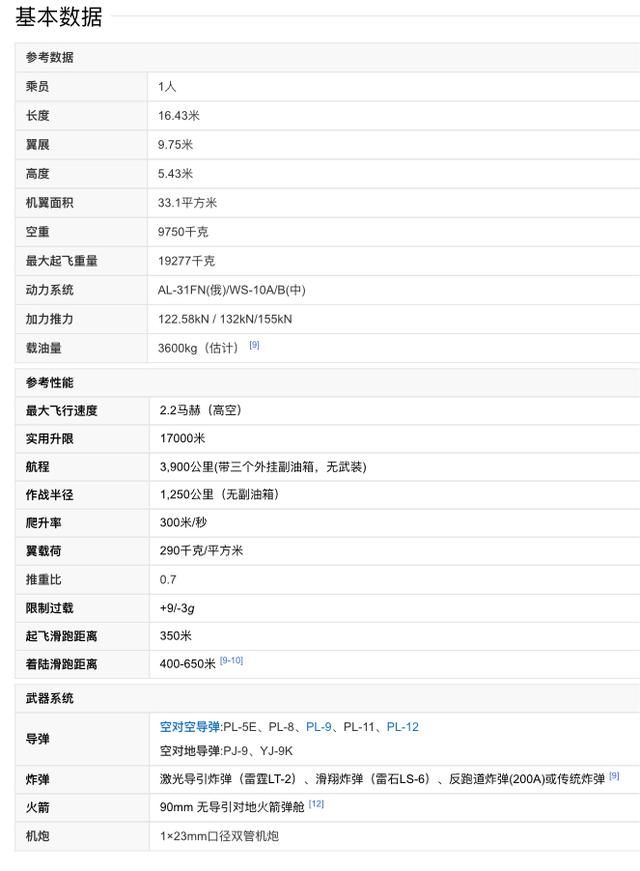 2018年世界各国现役战斗机排行