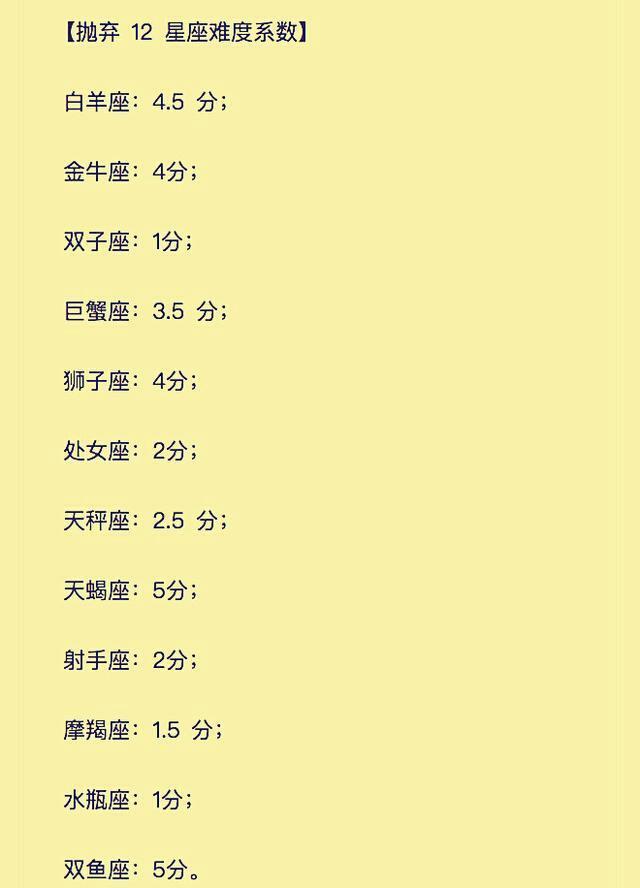 12星座之最:"谁是傻白甜",谁是毒舌,谁最难抛弃