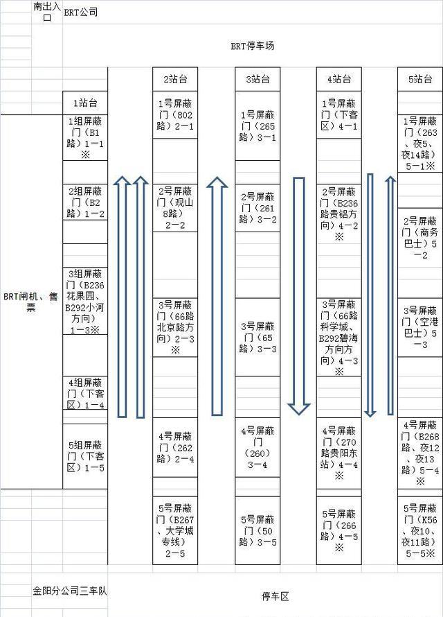 不得了!今天,贵阳北站传来好消息,成为全国唯一!