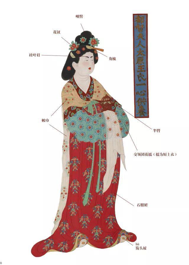 今日宜盛妆看古代美女的花钿红妆