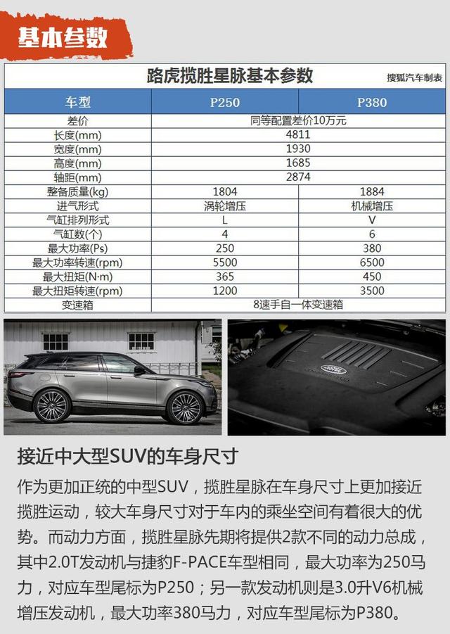 十一路虎星脉购车手册,让你有一个不一样的双节