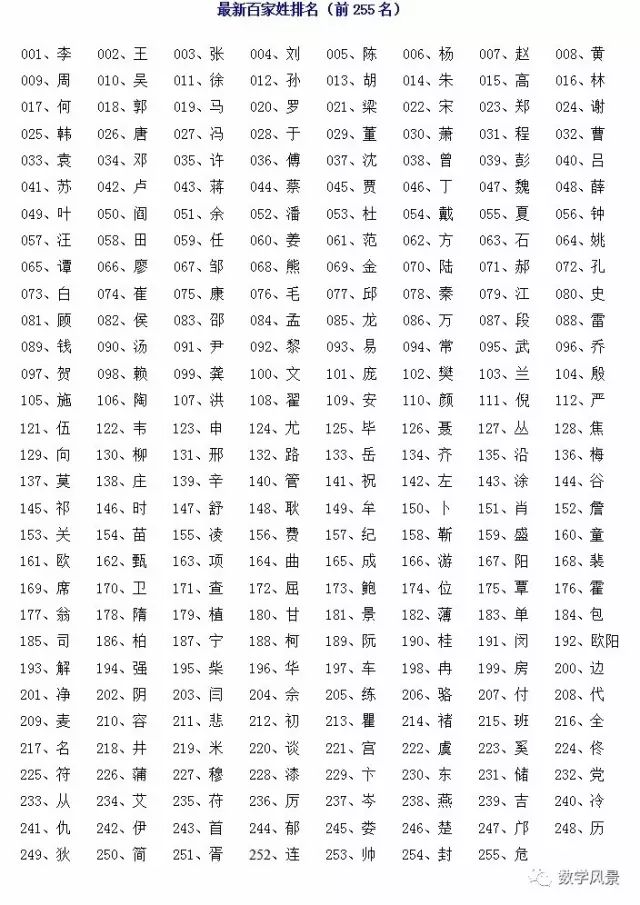 二进制的应用——"不开口,知你姓氏"