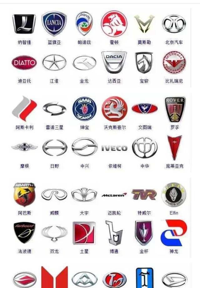 你知道为什么大部分车标是圆形的吗?