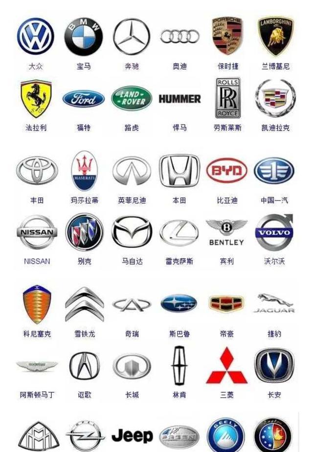 你晓得为何大部分车标是圆形的吗?-新浪汽车
