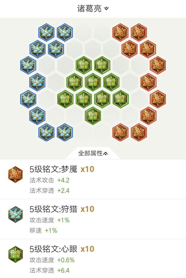 大家都说会玩这个英雄的都上了王者