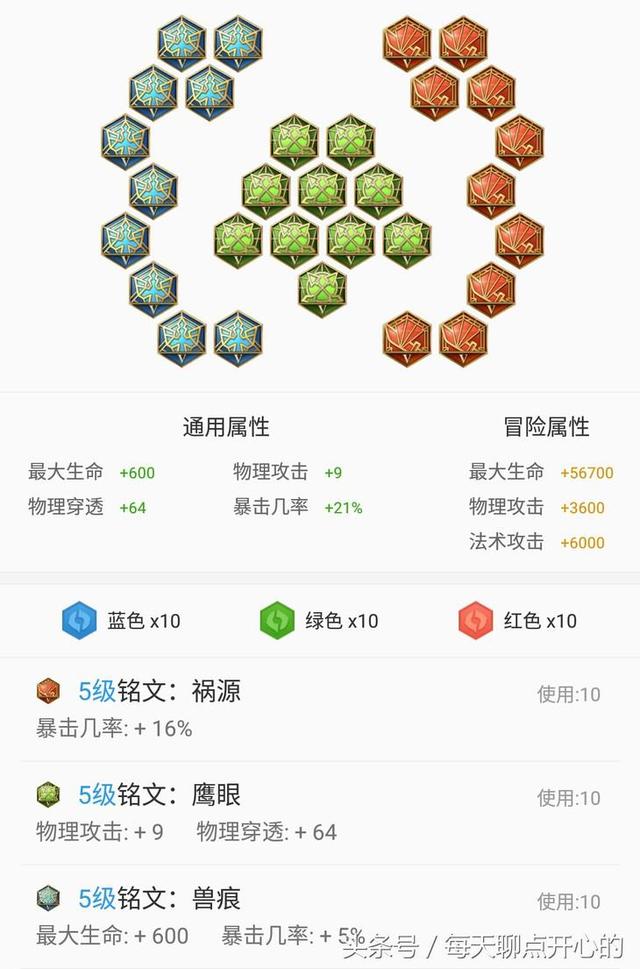 王者荣耀:齐天大圣孙悟空铭文出装攻略!