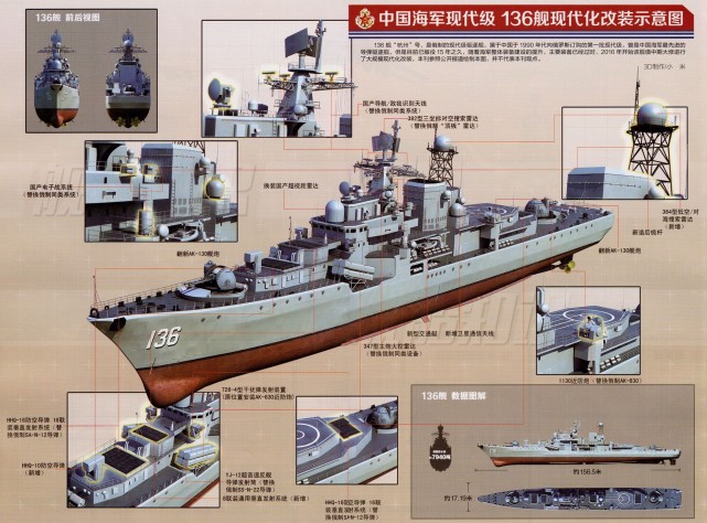 中国海军传奇战舰魔改即将完成,战力翻倍还能再战20年!