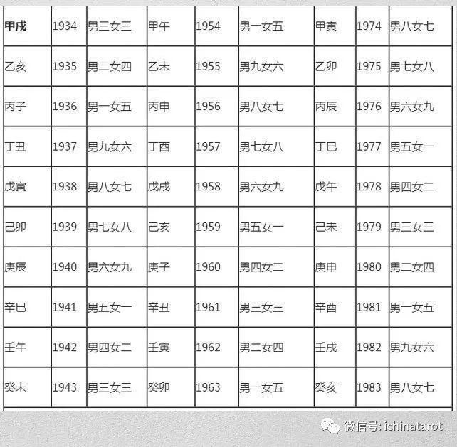 简易婚配法看看你的婚姻属于上婚中婚下婚还是再婚