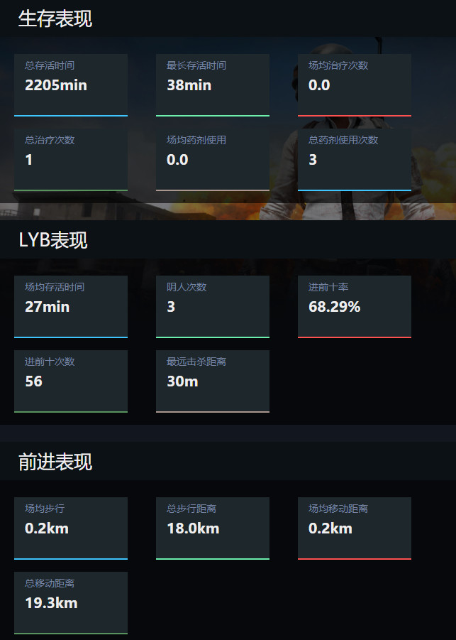 结论：享受更流畅的亚服游戏体验