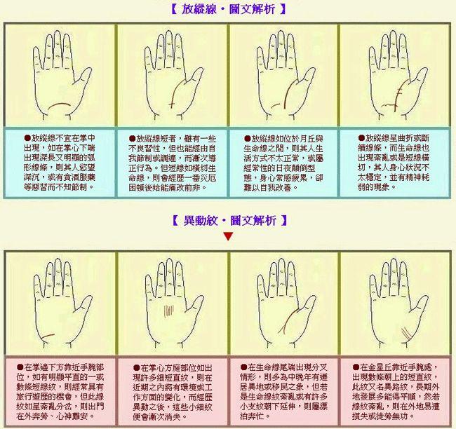 详细分析: 女人手掌纹路图解, 快来看看吧, 很多问题都能看到!