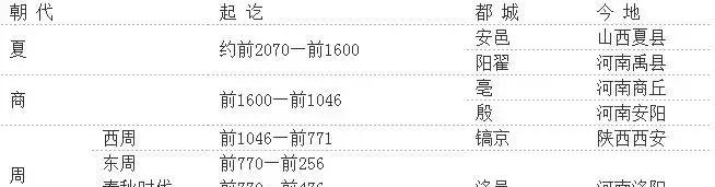 中国古代两千年更朝换代顺序最全整合,无论如何都要收藏!|五代|舞后|宋元明_新浪新闻
