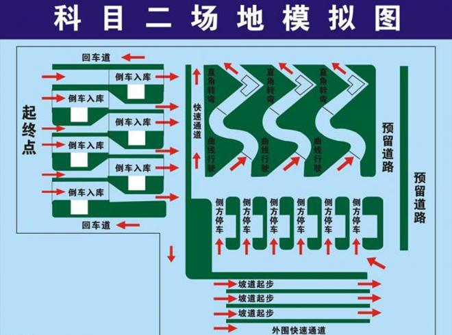 工作了怎么抽出时间学车上班族这样安排时间学车最高效
