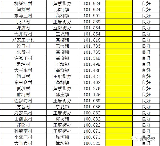 2018年你家安全不,青州公安大数据告诉你
