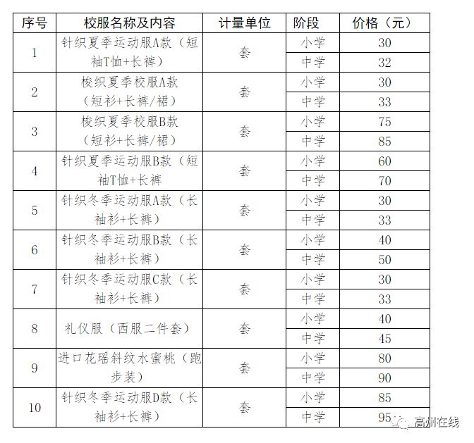 高州家长2018年高州市中小学校服费价格出炉速来围观