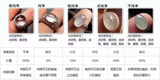 挑翡翠千万别信什么"专业术语",真正能区分好坏才是关键!