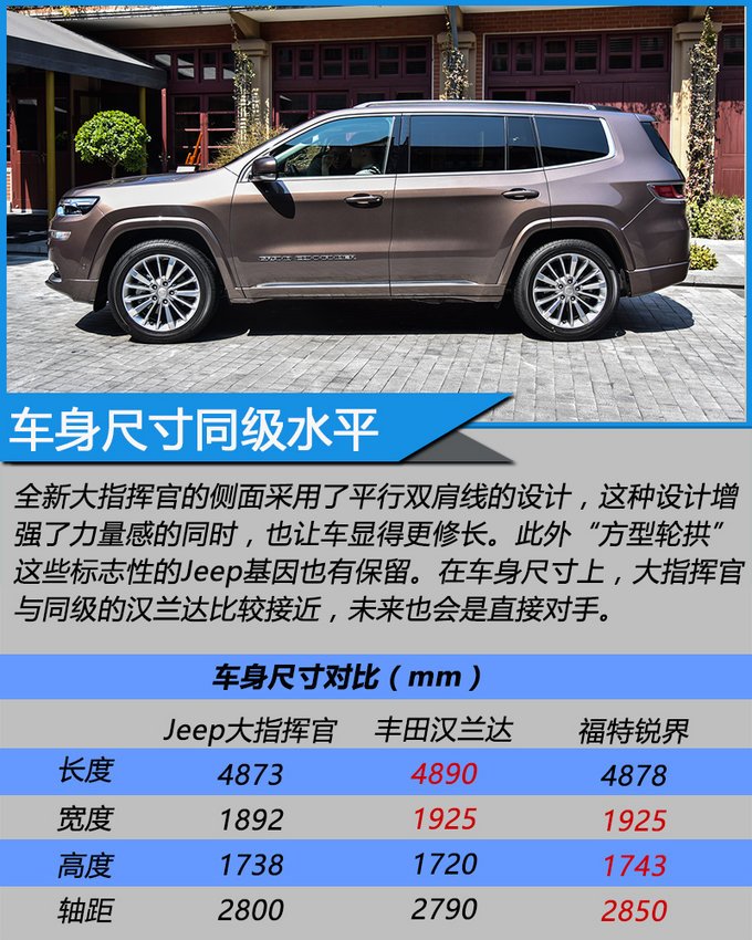 第三排比汉兰达舒服 实拍体验jeep大指挥官