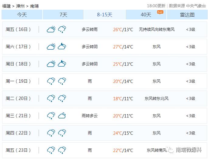南靖春节期间的天气竟是