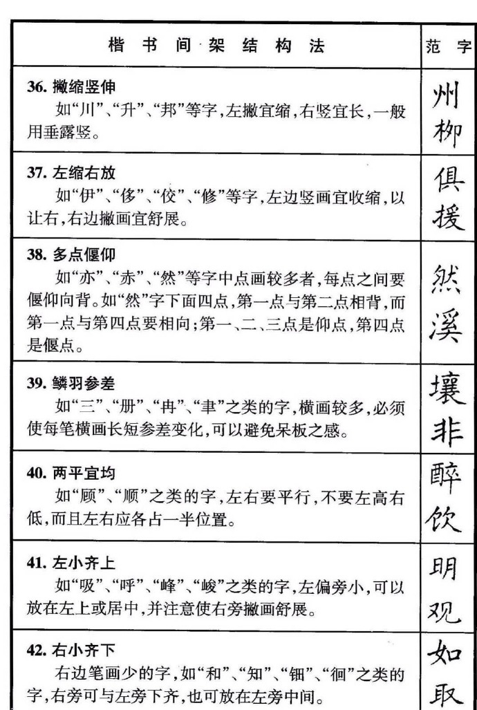 硬笔楷书 ～ 《间架结构50法 》