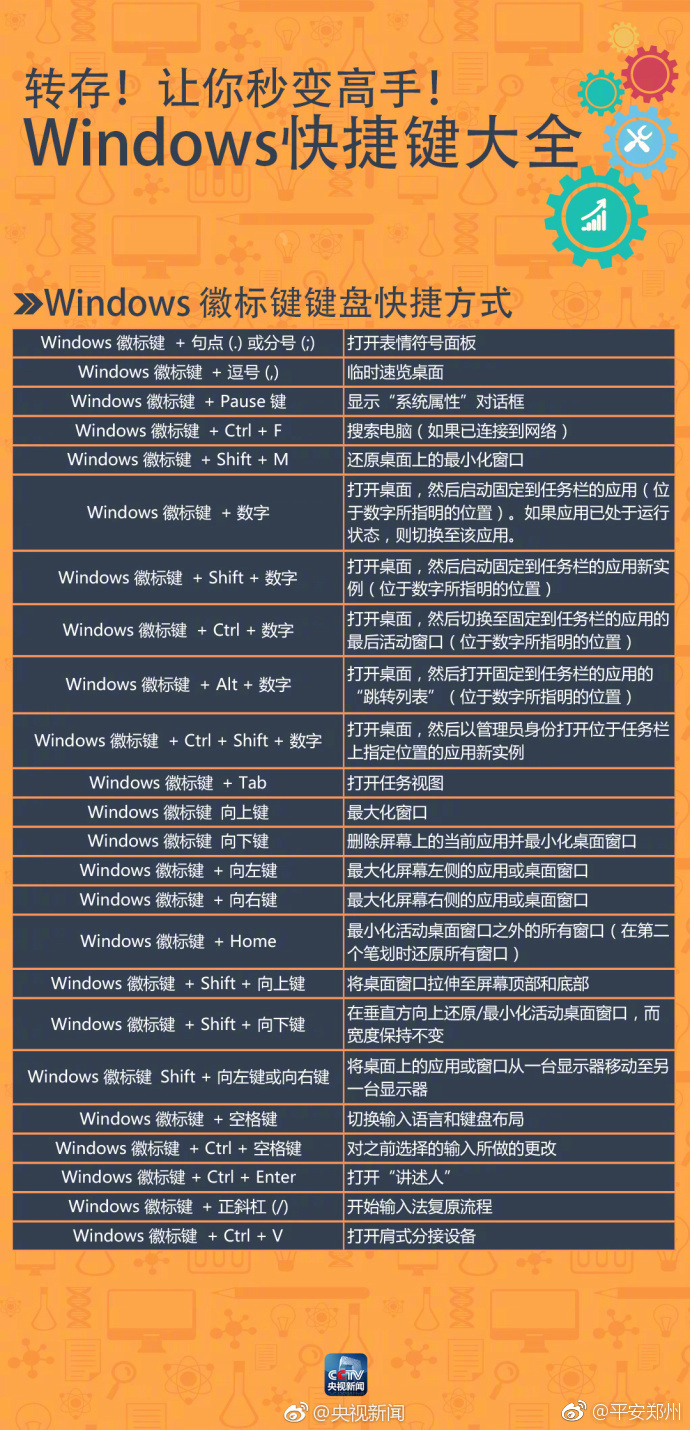 最实用word快捷键 太有用了!