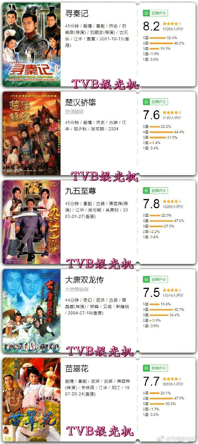 推荐四十五部精品香港电视剧 推荐四十五部精品香港电视剧