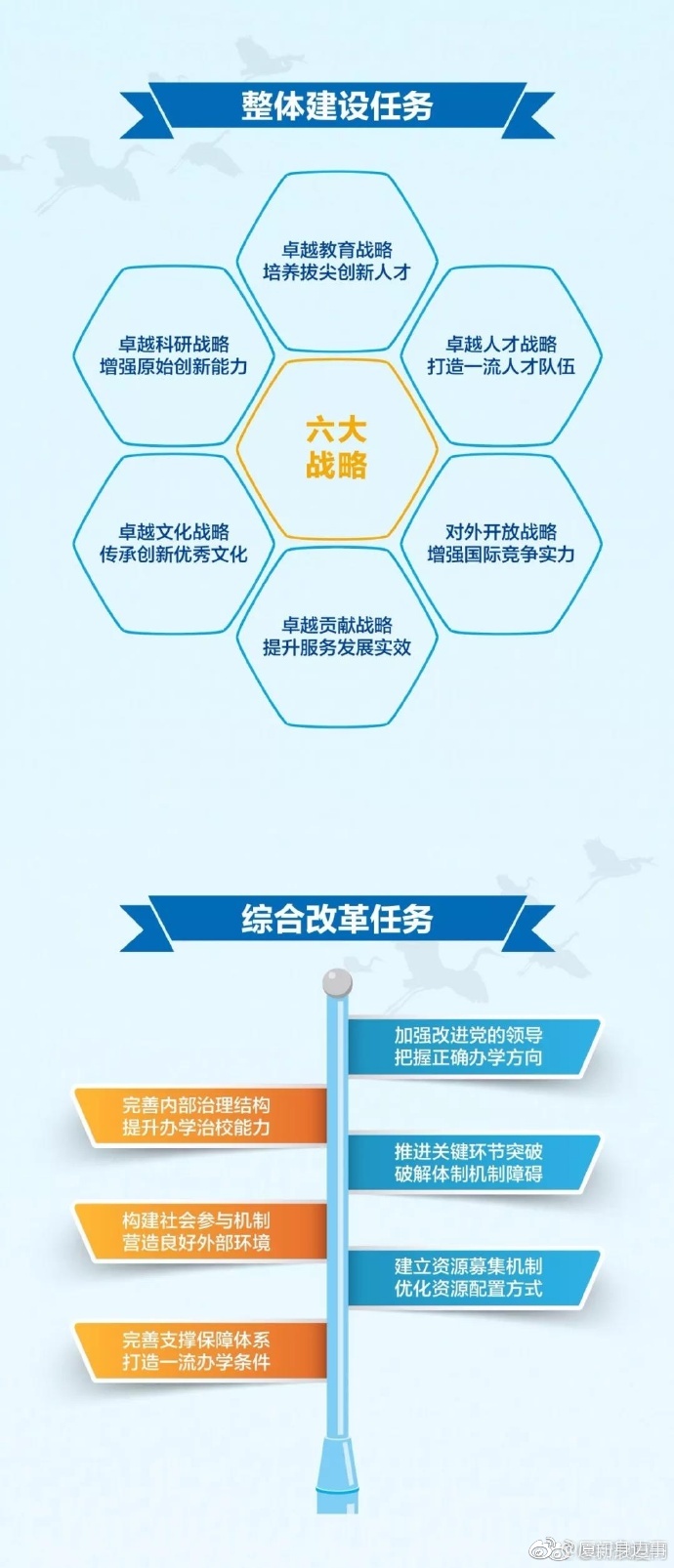 厦大发布"双百"战略总目标 剑指世界一流大学[赞]