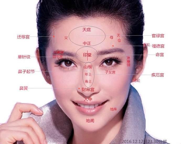 教你慧眼识人不走眼,有这种面相的女人不能娶!(相亲专用)