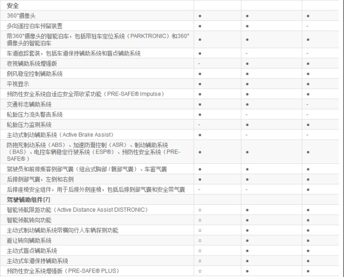 2018新款奔驰迈巴赫s680 s560 s450 配置参数奔驰4s店