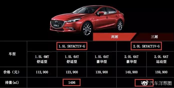 原来排量里面还有这么多秘密!我们被汽车厂家欺骗了吗?_用车成本_汽车