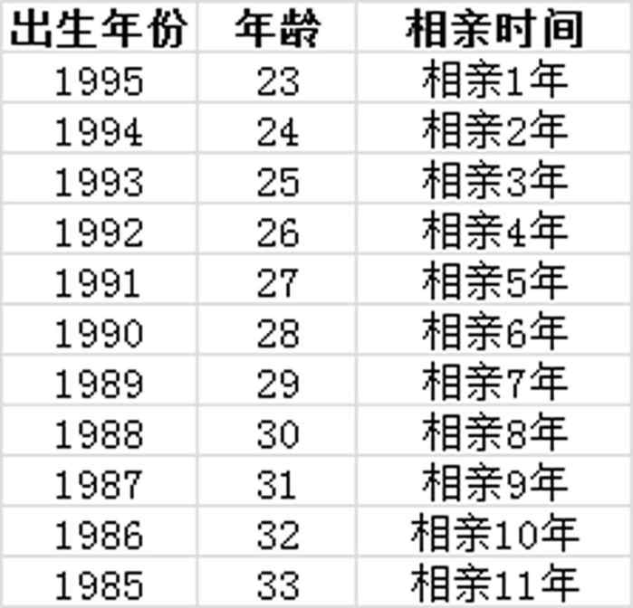 就是要给对方建立良好的初印象,专家表示:两个陌生男女见面的头3秒