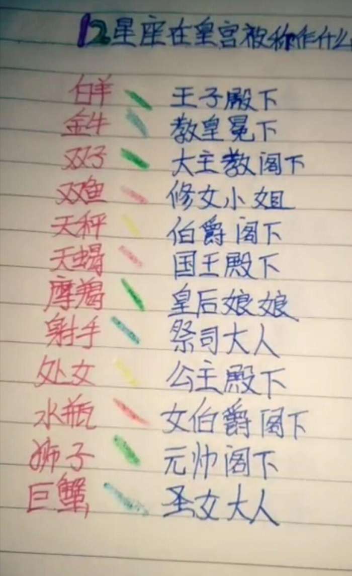 十二星座穿越到皇宫会是什么职位 白羊会变王子