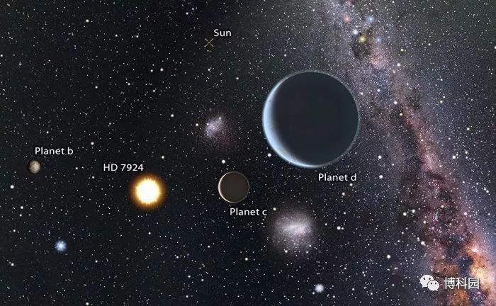 发现新的行星系统有三个超级地球?