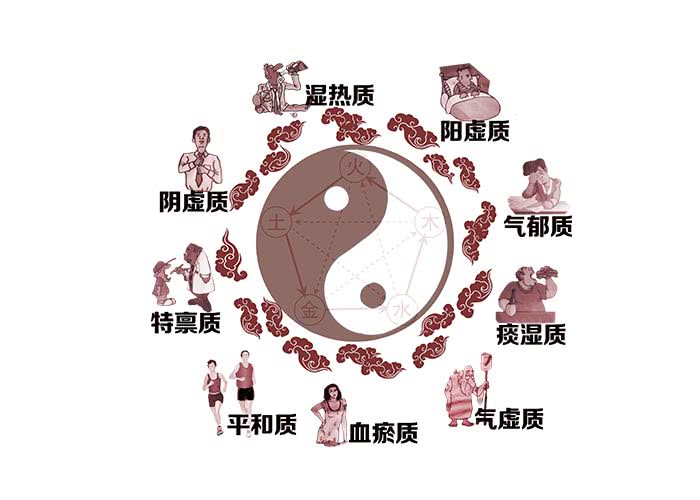 中医体质养生,知道这些太有益了