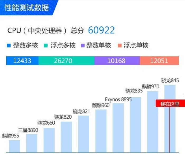 三星s9跑分曝光,配置霸道性能强悍均可堪称"机王"