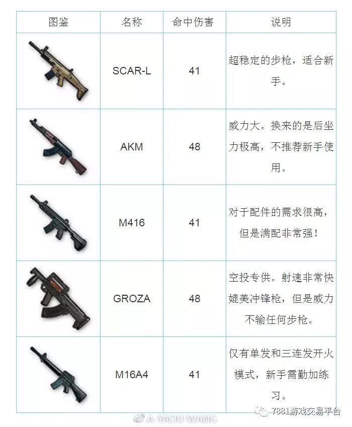 《绝地求生:刺激战场》攻略
