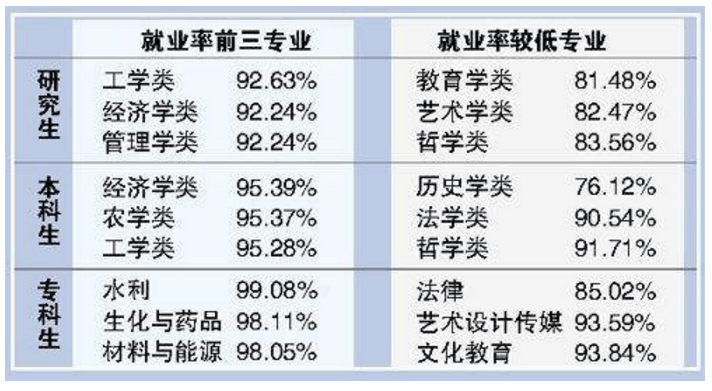 低分考生必备: 19大类"高职专科"专业大全盘点!