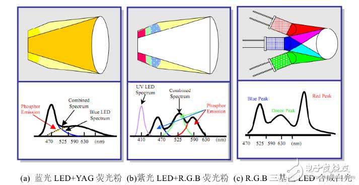 LED灯频闪原因 泛光灯与投光灯区别