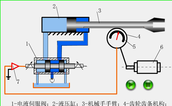 机械手伸缩伺服机构↓↓海底电缆铺设原理 ↓↓制作头盔的花纹