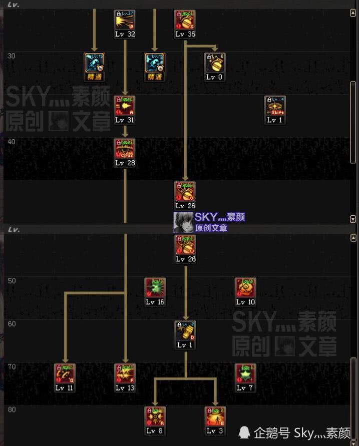 DNF:起源版本男弹药职业分析,详解幻神的养成
