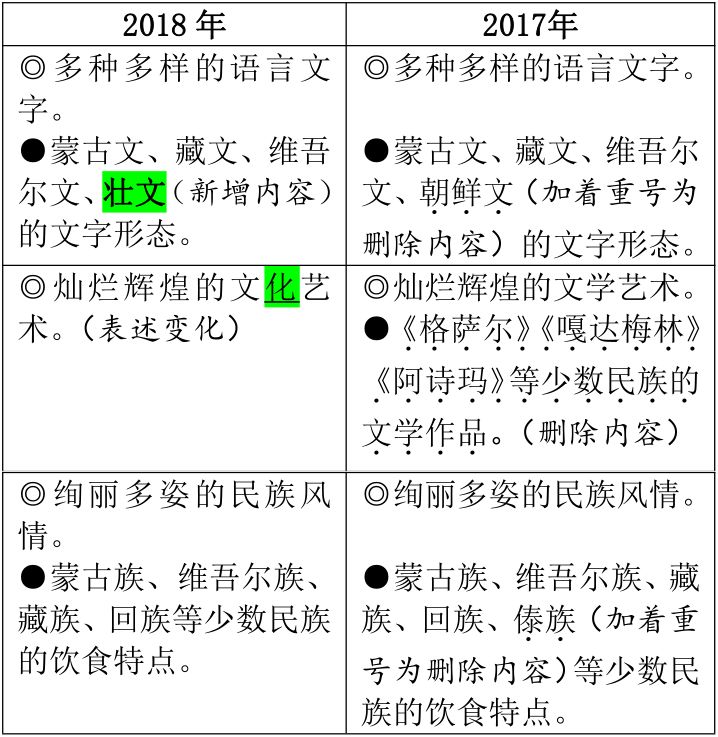 2018年河北中考考试说明公布啦!