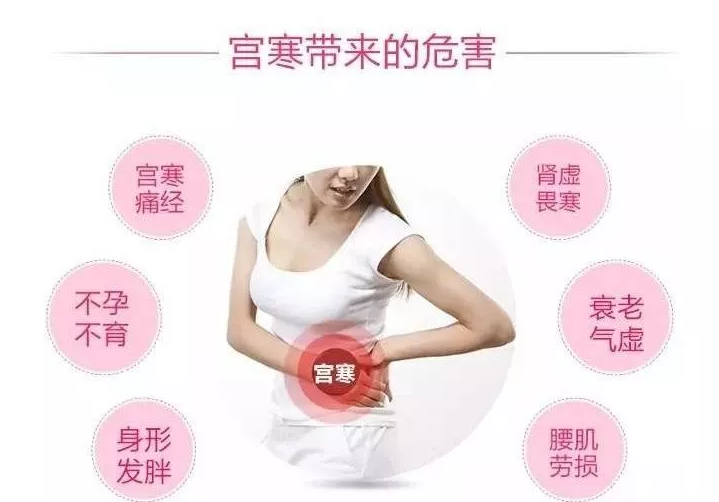 别让子宫成了胎儿的"冷宫"