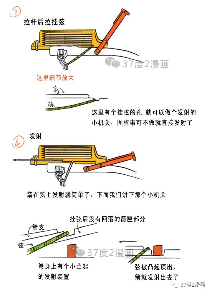 这回真的是连弩的制作原理了