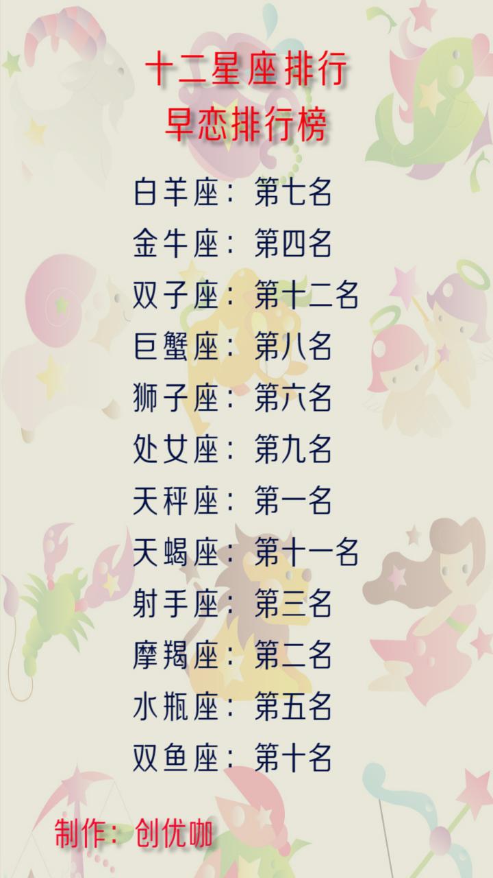 十二星座揭秘,十二星座一生中最大的优点!