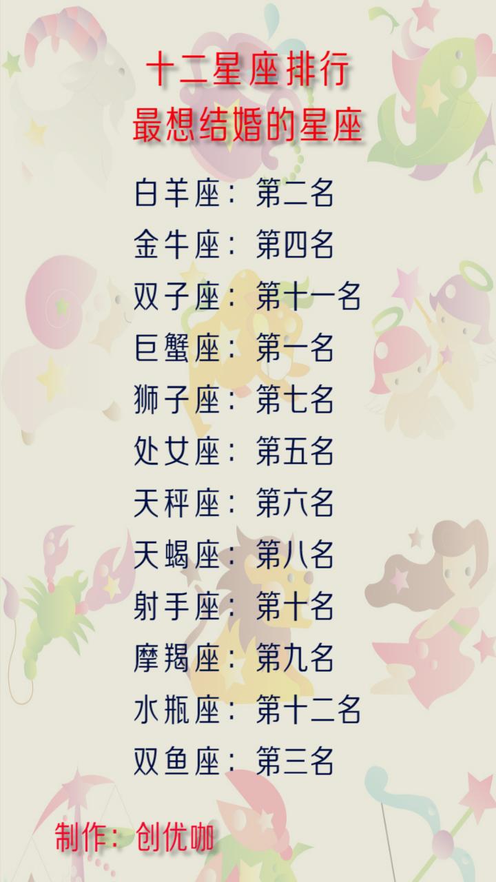 十二星座排行,最想结婚排行榜,最想结婚的星座!